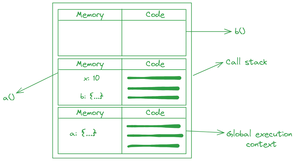 Function’s execution context — iii